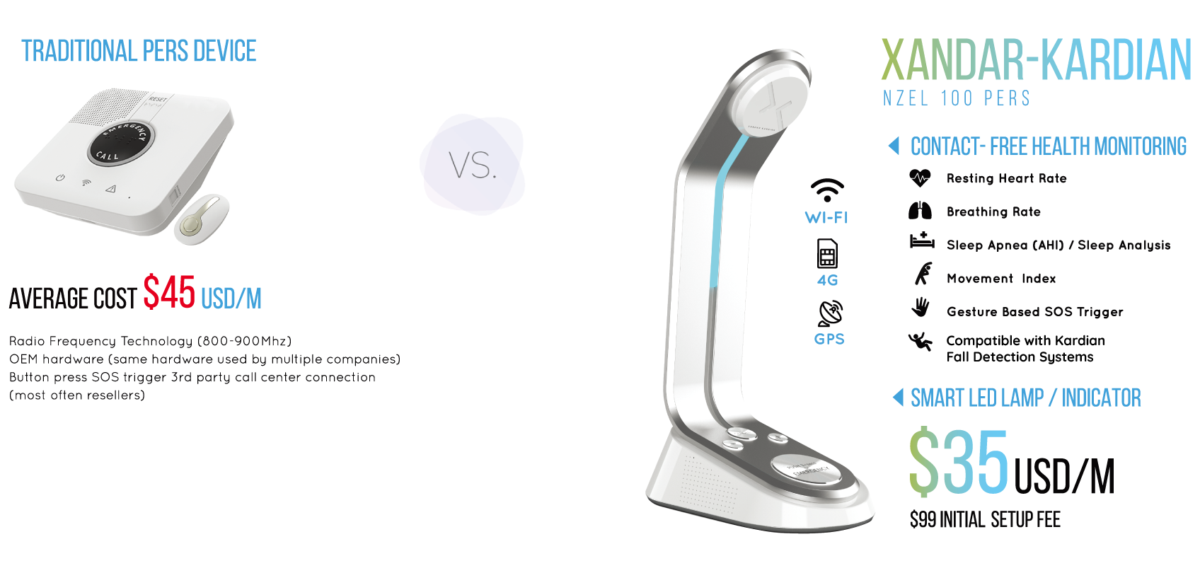 The Xander-Kardian Medical Device.